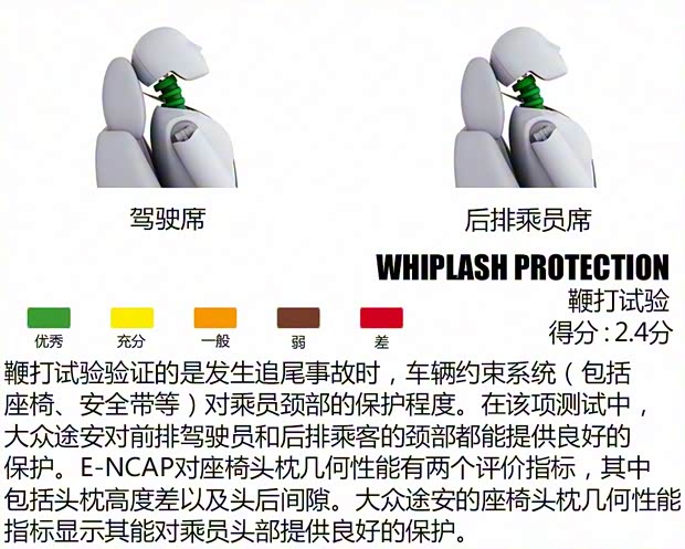 大眾(進口) 途安(海外) 2016款 基本型