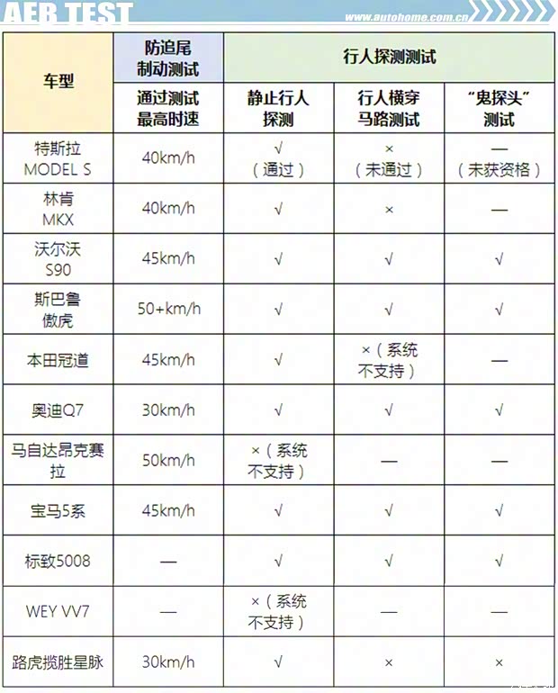 路虎(进口) 揽胜星脉 2017款 P380 R-DYNAMIC HSE