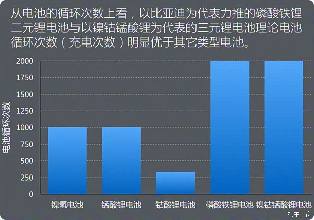江淮汽車 江淮iEV 2015款 iEV5