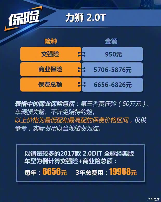 斯巴鲁 力狮 2017款 2.5i 全驱荣耀版