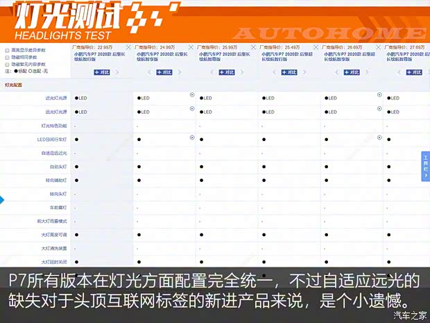 小鵬汽車 小鵬汽車P7 2021款 后驅(qū)超長續(xù)航鵬翼版
