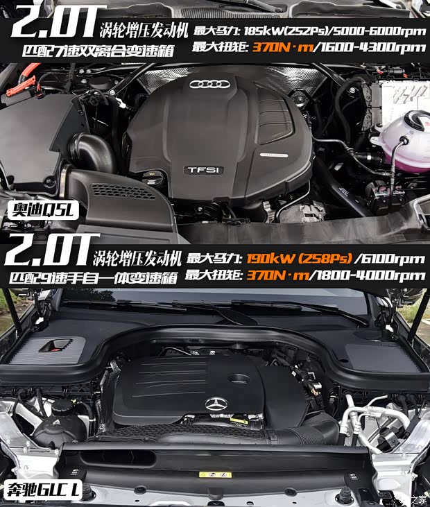 北京奔驰 奔驰GLC 2021款 GLC 300 L 4MATIC 豪华型