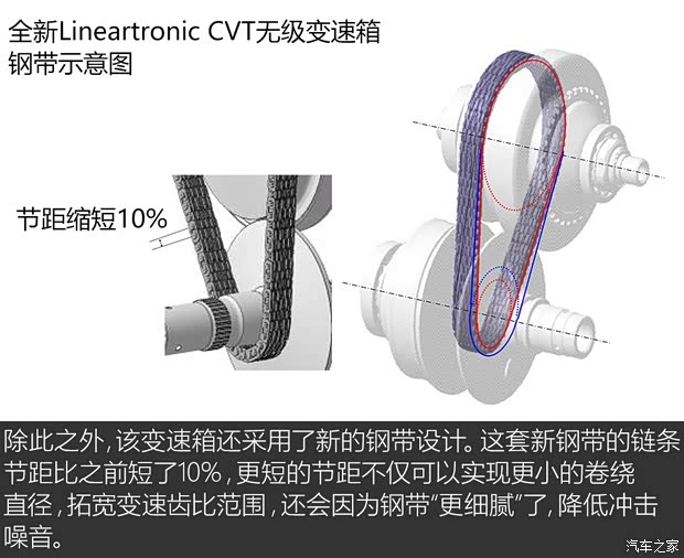 斯巴魯 斯巴魯XV 2018款 基本型