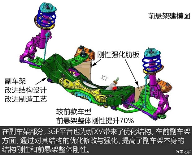 斯巴魯 斯巴魯XV 2018款 基本型