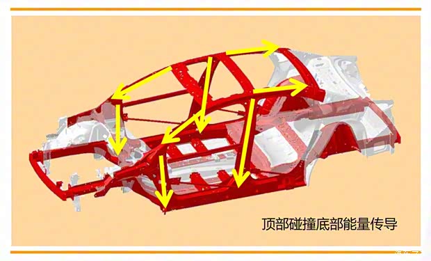 东风雪铁龙 C4世嘉 2016款 1.6THP 自动旗舰型