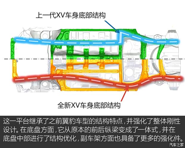 斯巴魯 斯巴魯XV 2018款 基本型