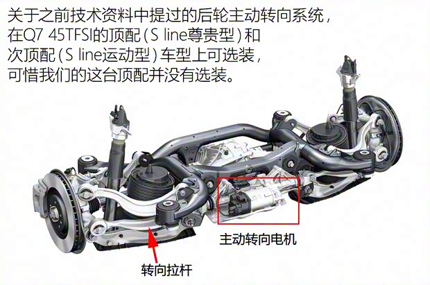 奥迪(进口) 奥迪Q7 2016款 45 TFSI S line尊贵型 奥迪(进口) 奥迪Q7 2016款 45 TFSI S line尊贵型