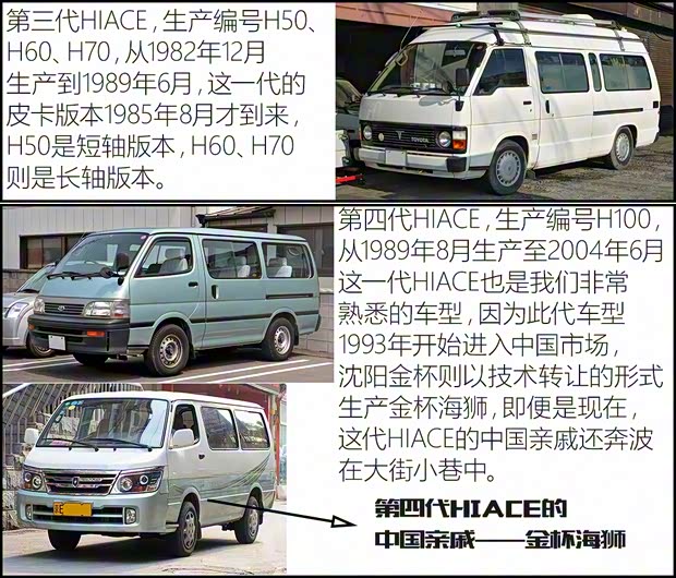 豐田(進(jìn)口) HIACE 2011款 2.7L自動(dòng)標(biāo)準(zhǔn)版13座