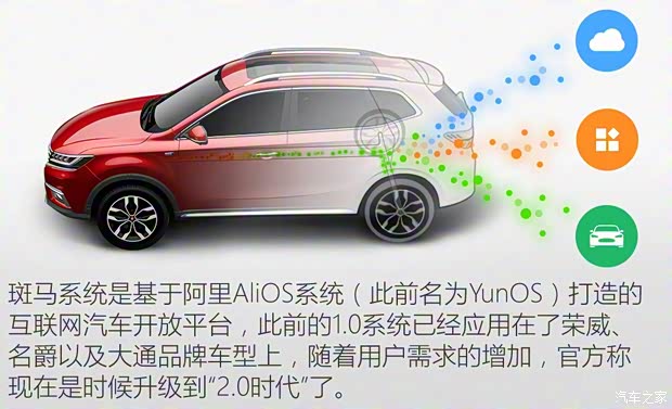 上汽集团 荣威RX5 2018款 20T 两驱自动互联网智尊版