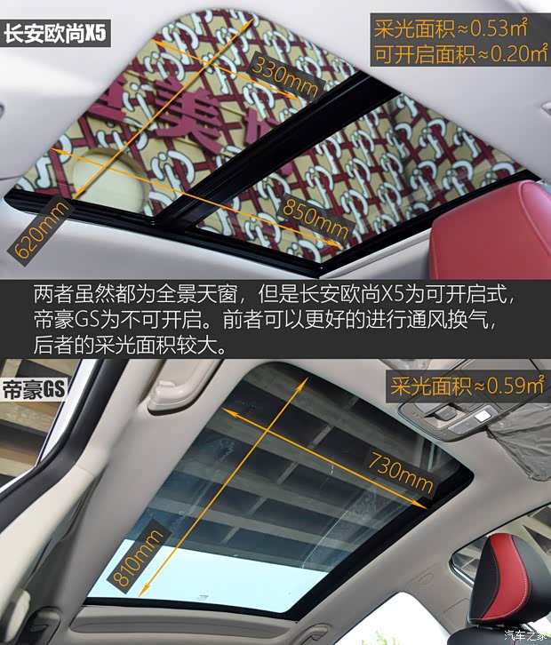 长安汽车 长安欧尚X5 2021款 1.5T DCT旗舰型