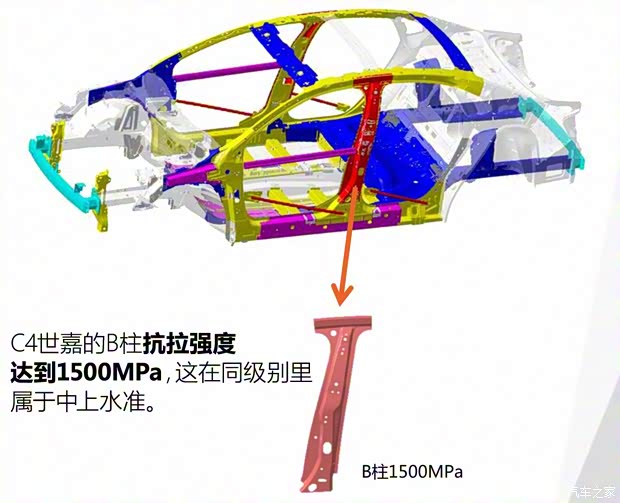 东风雪铁龙 C4世嘉 2016款 1.6THP 自动旗舰型