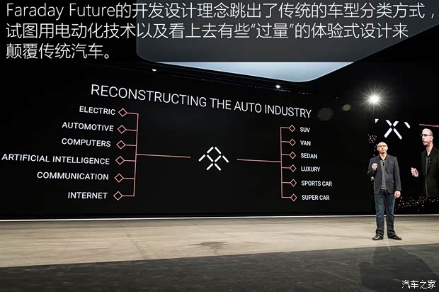 Faraday Future FF 91 2017款 基本型