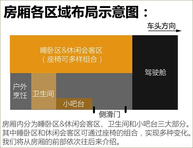 厦门金旅 金旅海狮 2010款 2.0L加长轴高顶高级版V20