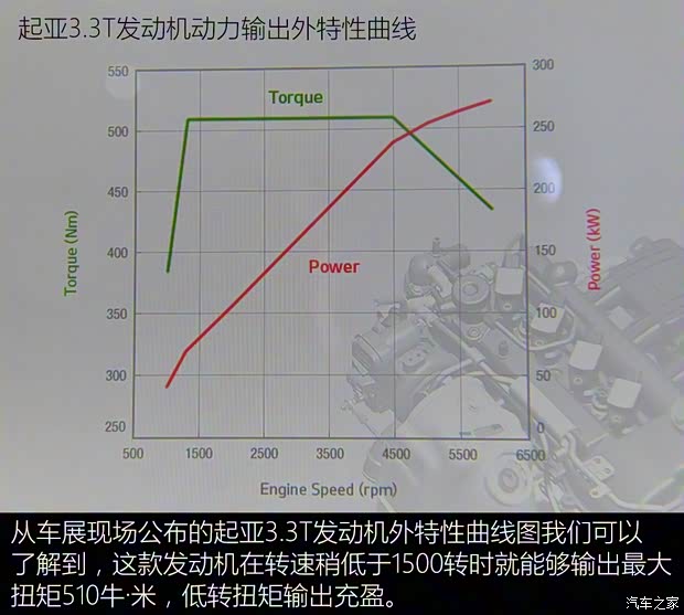 起亞(進口) Stinger 2018款 基本型