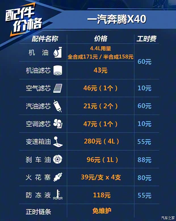 一汽奔腾 奔腾X40 2017款 1.6L 自动尊贵型