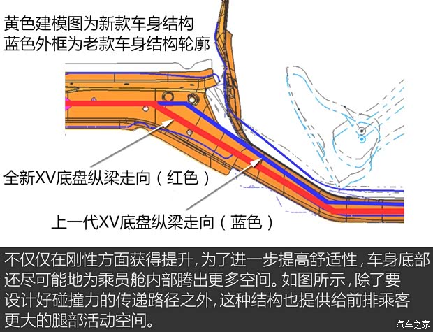 斯巴魯 斯巴魯XV 2018款 基本型