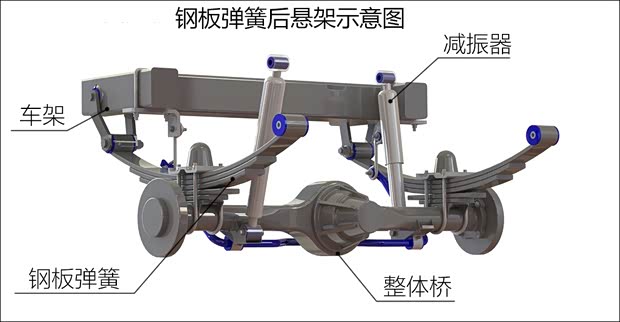 江西五十鈴 D-MAX 2018款 3.0T 四驅自動超豪華型4JJ1-TC HI 江西五十鈴 D-MAX 2018款 3.0T 四驅自動超豪華型4JJ1-TC HI