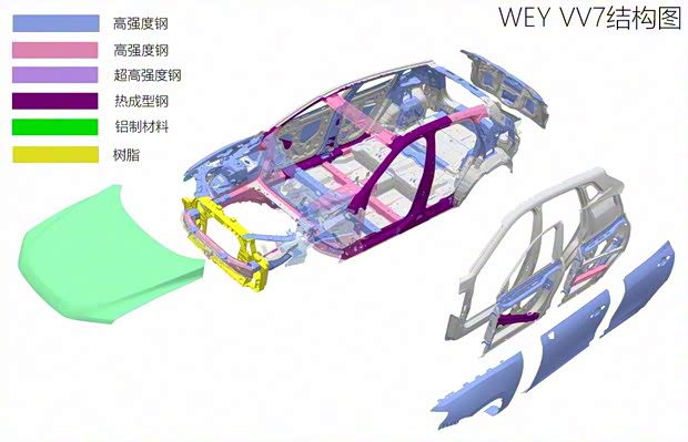 长城汽车 WEY VV7 2017款 VV7c 旗舰型 长城汽车 WEY VV7 2017款 VV7c 旗舰型