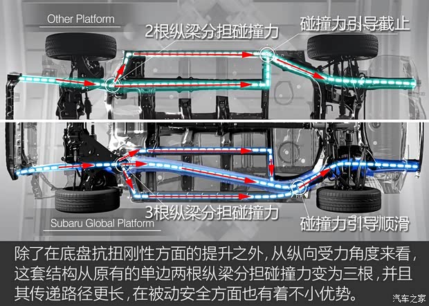 斯巴魯 斯巴魯XV 2018款 基本型