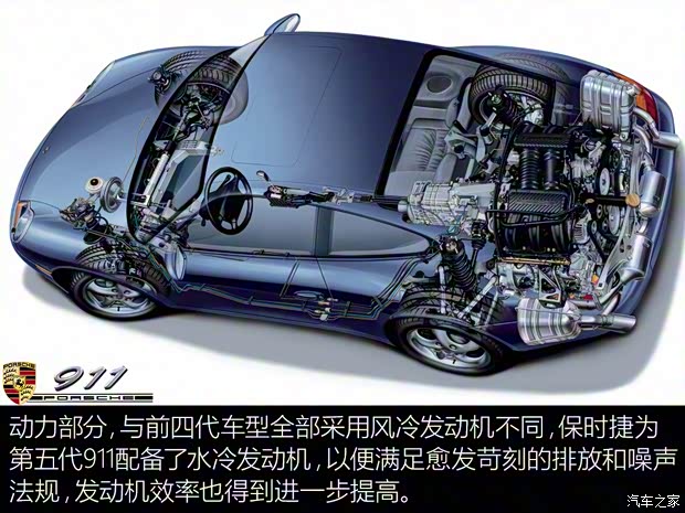 保时捷 保时捷911 2004款 Carrera Coupe MT 3.6L 保时捷 保时捷911 2004款 Carrera Coupe MT 3.6L