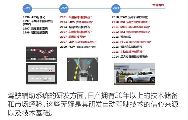 日產(chǎn)(進(jìn)口) Serena 2017款 基本型