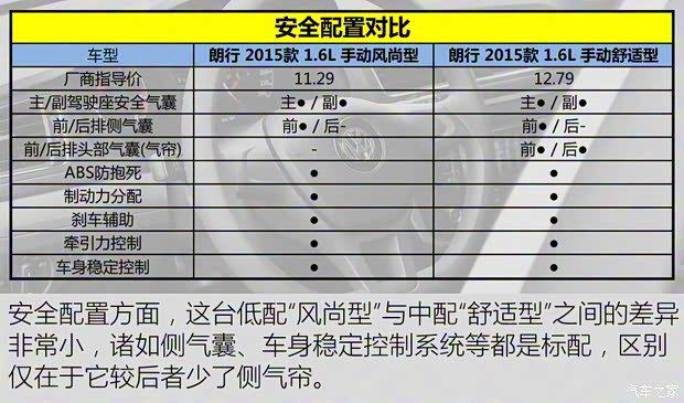上海大众 朗行 2015款 1.6L 手动风尚型