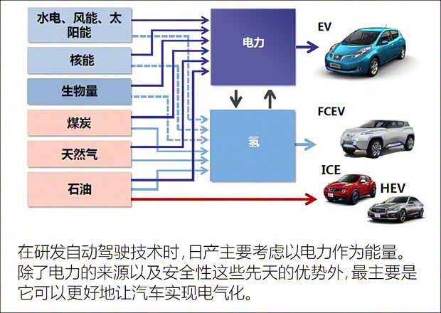日產(chǎn)(進(jìn)口) Serena 2017款 基本型