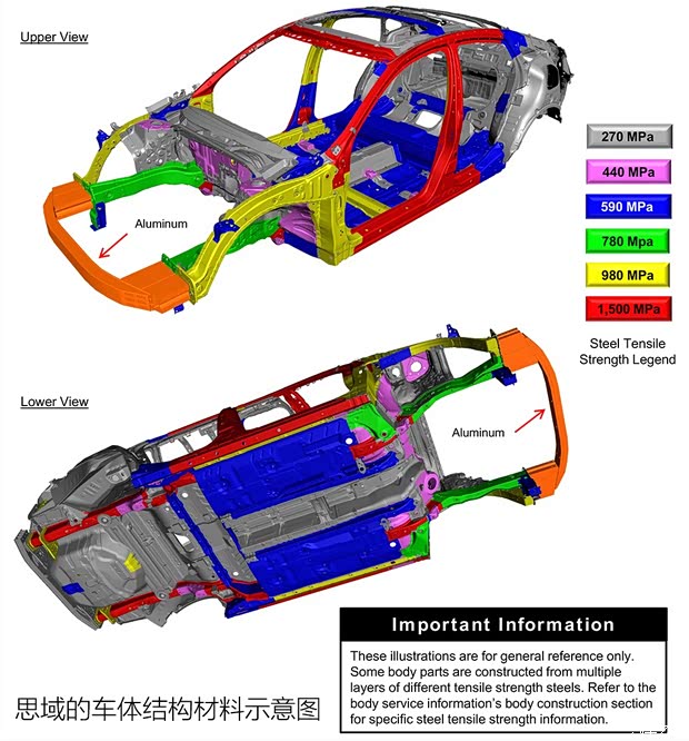 本田(进口) 思域(海外) 2016款 基本型
