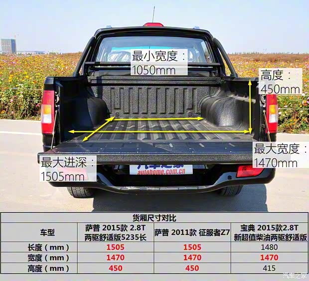 福田汽車 薩普 2015款 2.8T兩驅(qū)舒適版5235長(zhǎng)