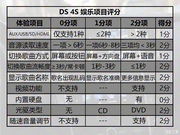 长安标致雪铁龙 DS 4S 2016款 1.8T 自动尊享版THP200 长安标致雪铁龙 DS 4S 2016款 1.8T 自动尊享版THP200