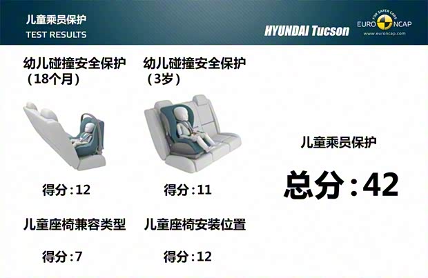 現(xiàn)代(進口) 途勝(進口) 2015款 基本型