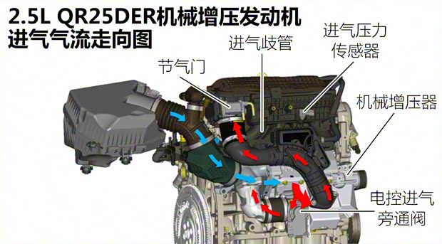 东风日产 楼兰 2017款 2.5 S/C HEV XE 四驱混动尊尚版 东风日产 楼兰 2017款 2.5 S/C HEV XE 四驱混动尊尚版