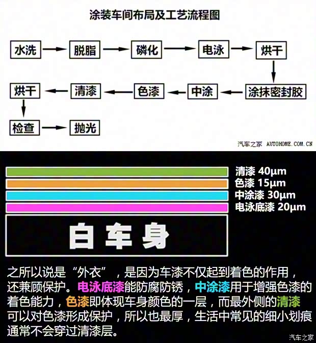 长安汽车 长安CS95 2017款 360T 四驱高配 长安汽车 长安CS95 2017款 360T 四驱高配
