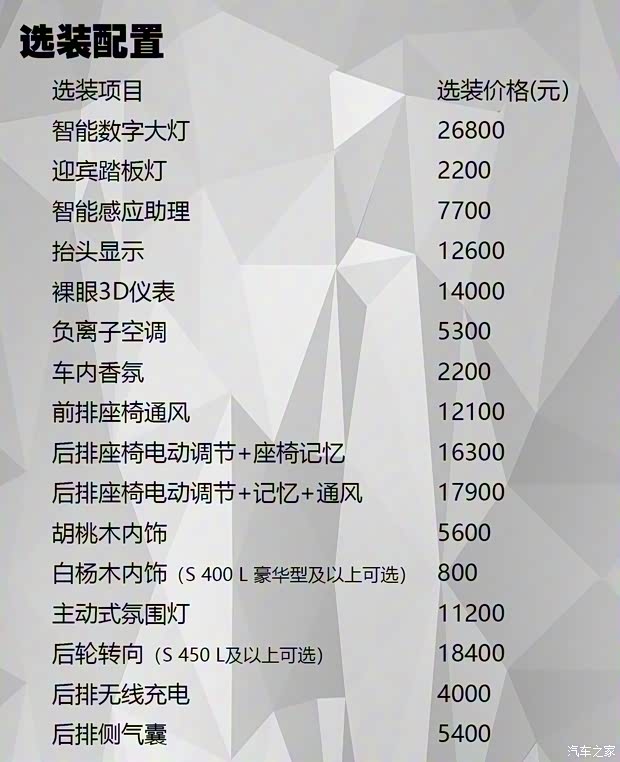 奔馳(進(jìn)口) 奔馳S級 2021款 S 500 L 4MATIC