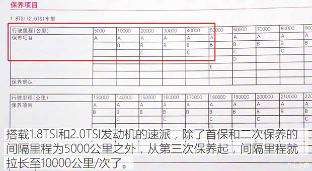 上汽大众斯柯达 速派 2016款 380TSI DSG尊行版