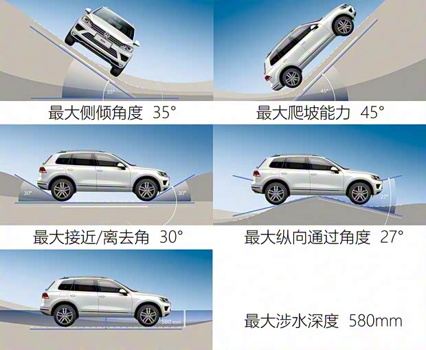 大眾(進(jìn)口) 途銳 2016款 3.0TSI 高配型