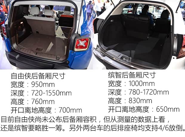 广汽菲克Jeep 自由侠 2016款 魔兽联盟版限量版