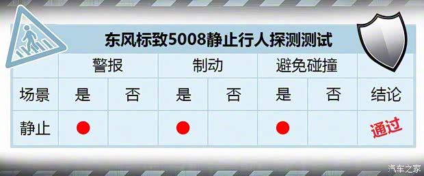 東風標致 標致5008 2017款 380THP 7座豪華GT版