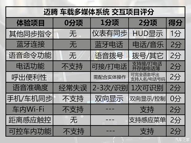 一汽-大众 迈腾 2017款 380TSI DSG 尊贵型