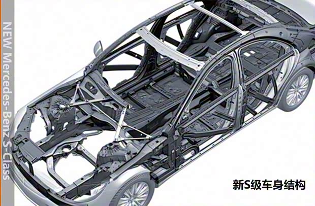 奔馳(進(jìn)口) 奔馳S級(jí) 2018款 S 500