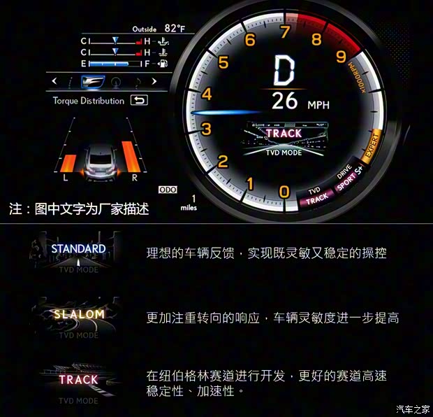 雷克薩斯F 雷克薩斯GS F 2015款  F 基本型
