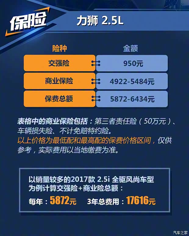 斯巴鲁 力狮 2017款 2.5i 全驱荣耀版