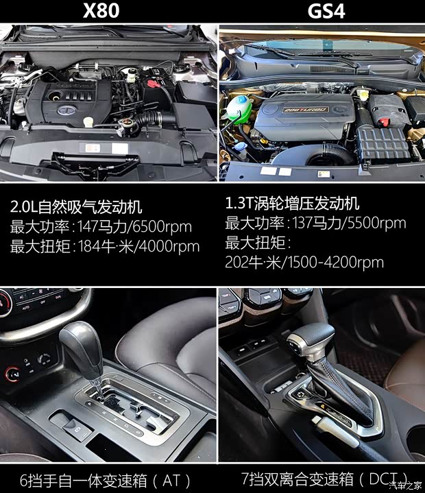 广汽乘用车 传祺GS4 2015款 200T G-DCT豪华版