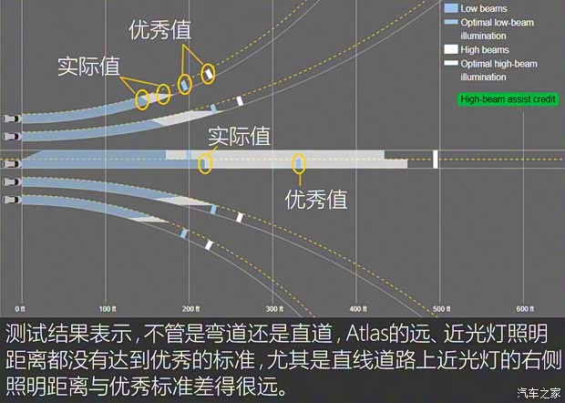 大众(进口) 大众Atlas 2017款 基本型