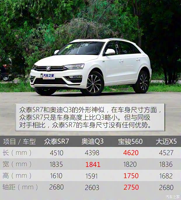 眾泰汽車 眾泰SR7 2016款 1.5T CVT魔方之夢(mèng)版 國(guó)V 眾泰汽車 眾泰SR7 2016款 1.5T CVT魔方之夢(mèng)版 國(guó)V