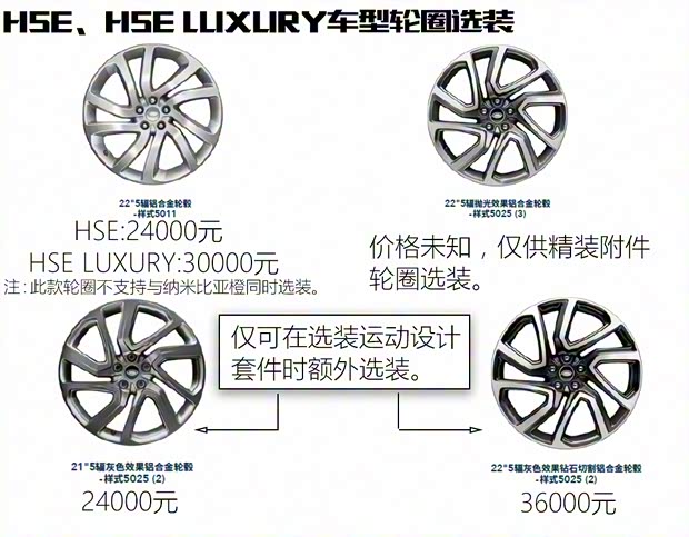 路虎(进口) 发现 2017款 3.0 V6 HSE LUXURY