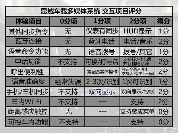 东风本田 思域 2016款 220TURBO 自动尊耀版
