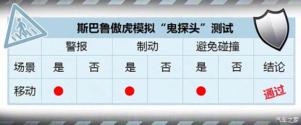 斯巴鲁 傲虎 2017款 2.5i 豪华导航版 EyeSight 斯巴鲁 傲虎 2017款 2.5i 豪华导航版 EyeSight