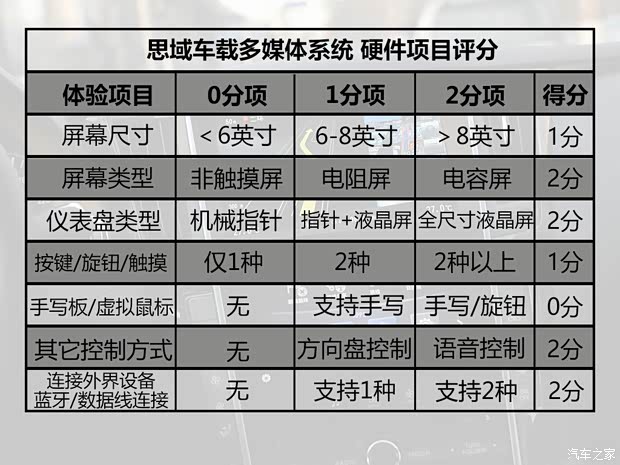 東風(fēng)本田 思域 2016款 220TURBO 自動(dòng)尊耀版