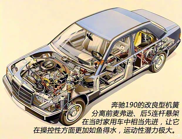 奔驰(进口) 奔驰C级(进口) 1982款 190E